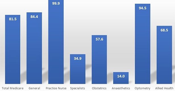 TACS Healthcare LinkedIn Article