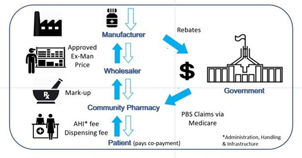 TACS Healthcare LinkedIn Article