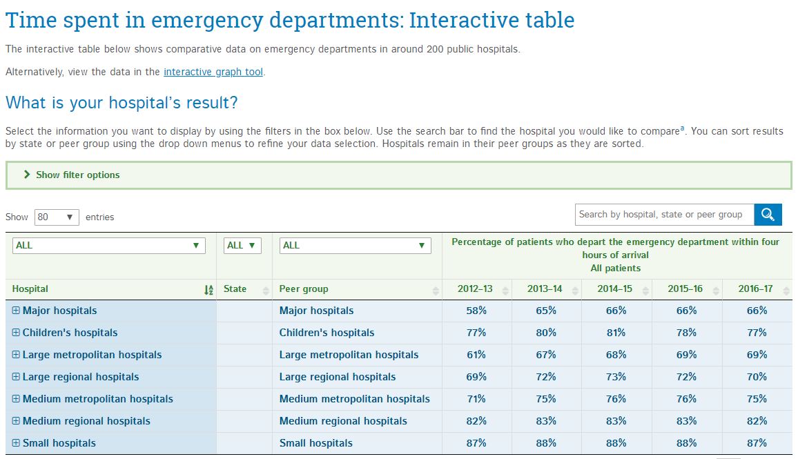 Sent via перевод. A small Hospital is usually Called a Clinic the Department.